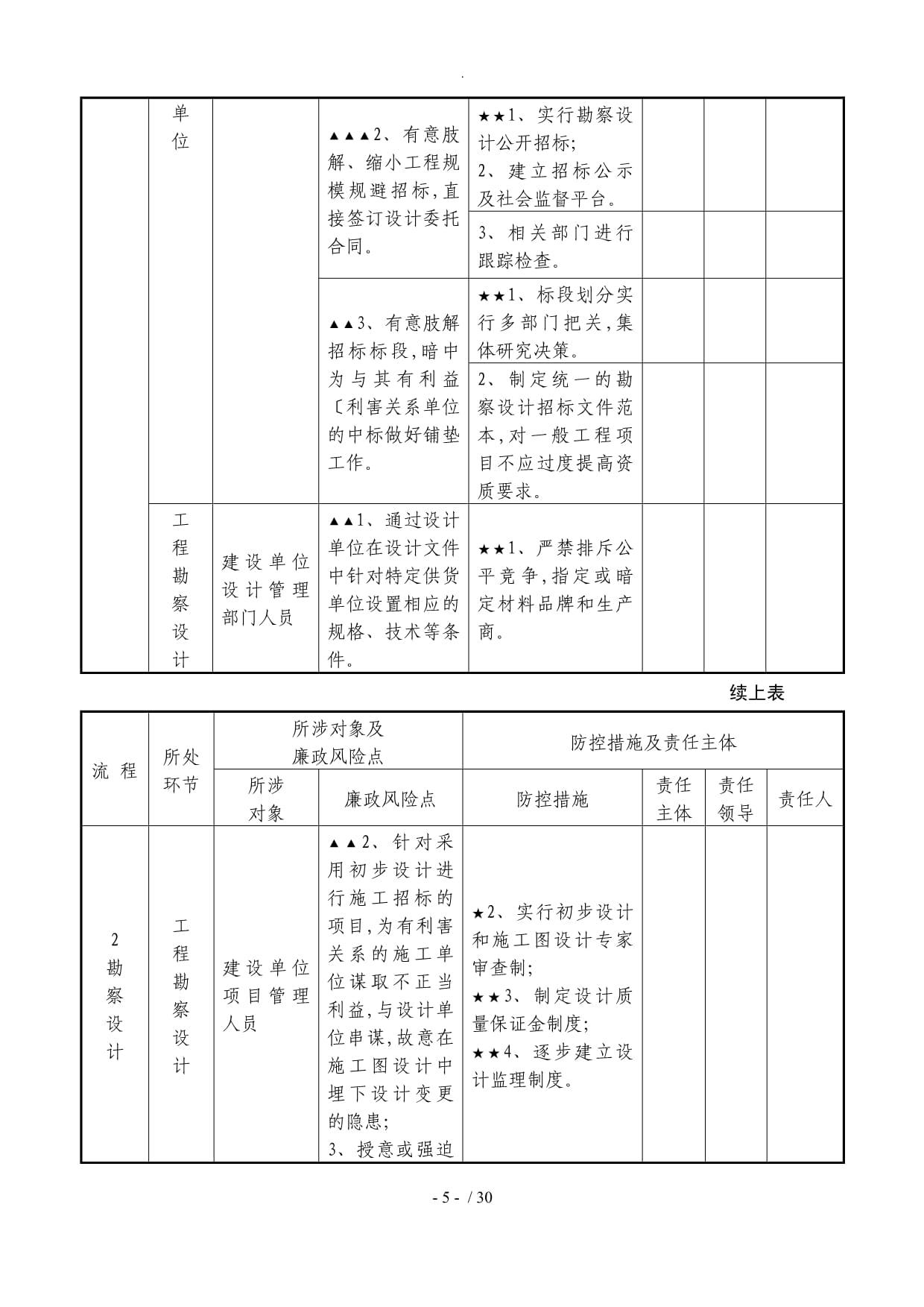 工程勘察设计廉政风险防控手册（试行）